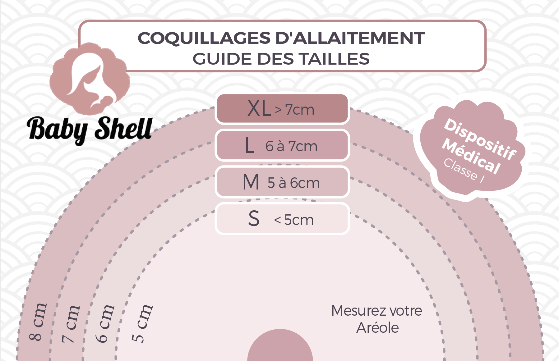 Réglette Baby Shell pour choisir la taille de ses coquillages d’allaitement